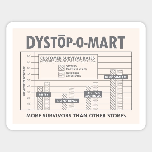 At Dystopomart We Have More Survivors Than Other Stores KPI Chart Magnet by DYSTOP-O-MART